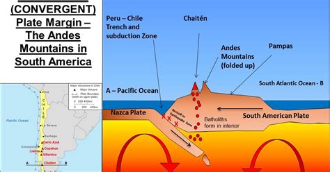 Geographic features and formation of the Andes Mountains.